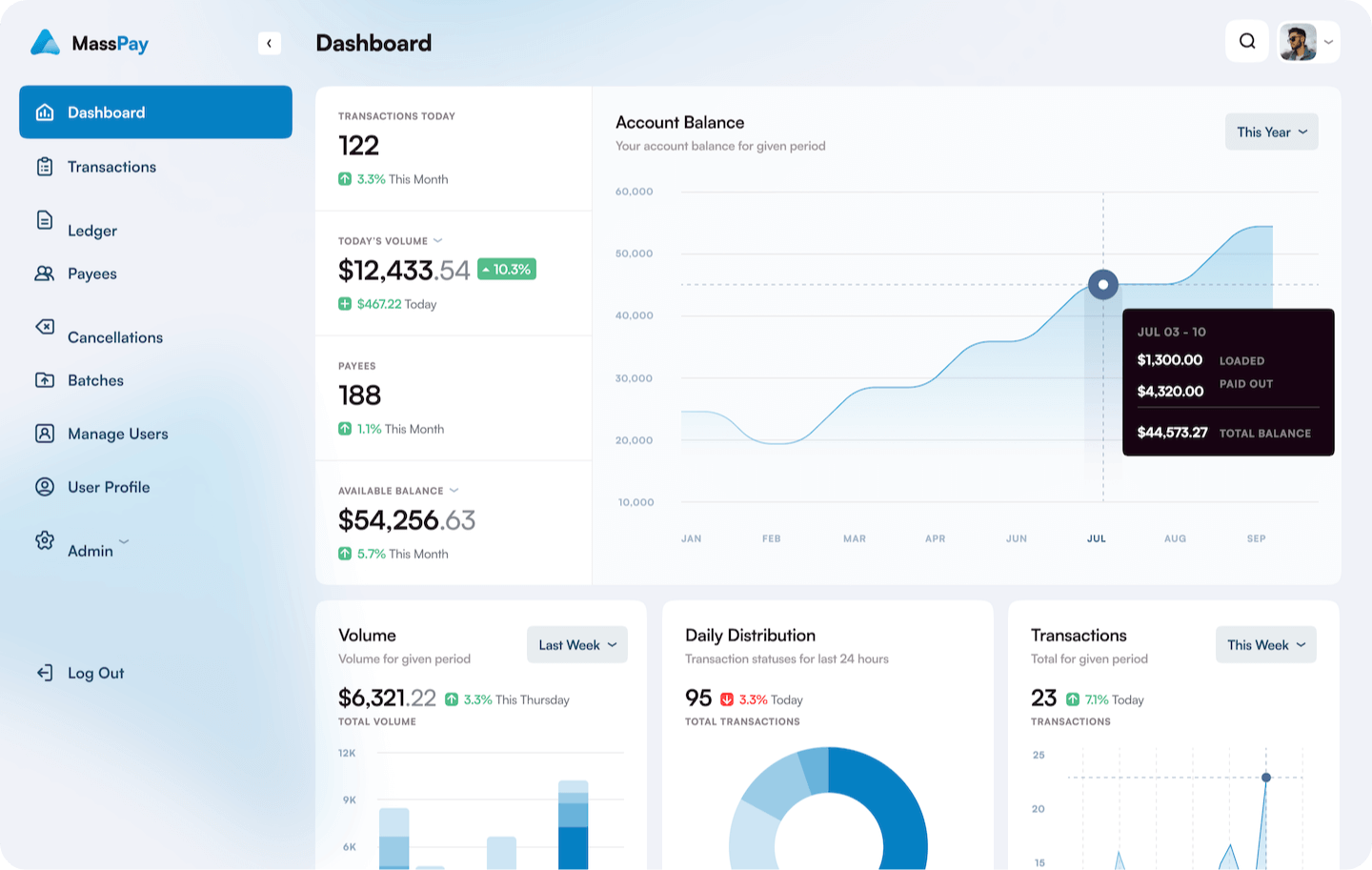 dashboard_masspay_basic-modified