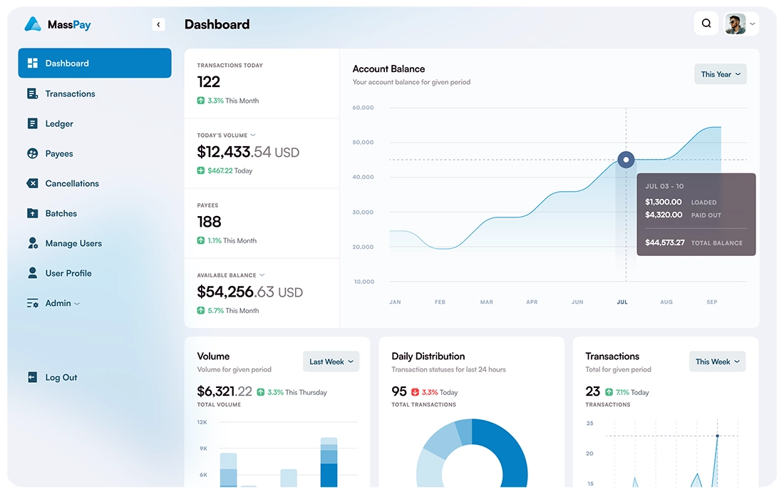 MassPay Dashboard